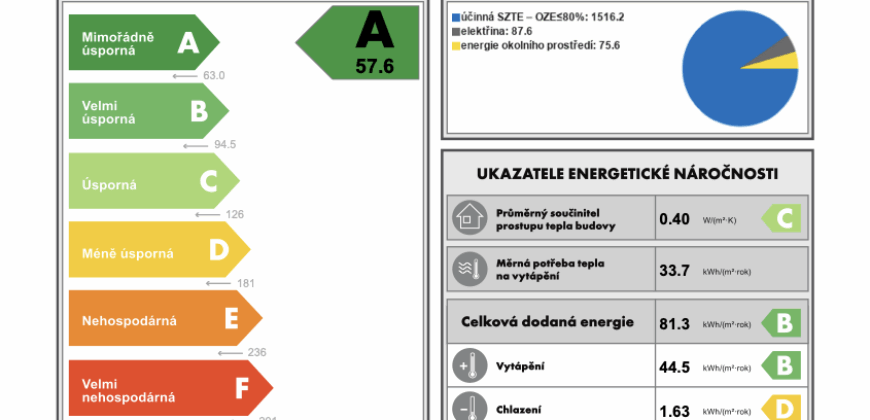 2+kk v centru Liberce – projekt Residence Promenáda